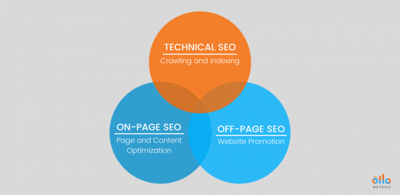 The Top 20 Technical SEO Tips Pt. 1 | Ollo Metrics Blog